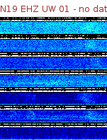 Spectrogram for Newberry at 2025/12/15 02:10 GMT+0