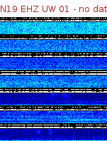 Spectrogram for Newberry at 2025/12/15 02:20 GMT+0