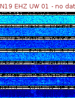 Spectrogram for Newberry at 2025/12/15 02:30 GMT+0