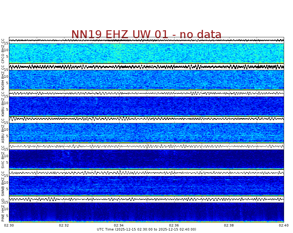Spectrogram for Newberry at 2025/12/15 02:40 GMT+0