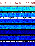 Spectrogram for Newberry at 2025/12/15 02:40 GMT+0