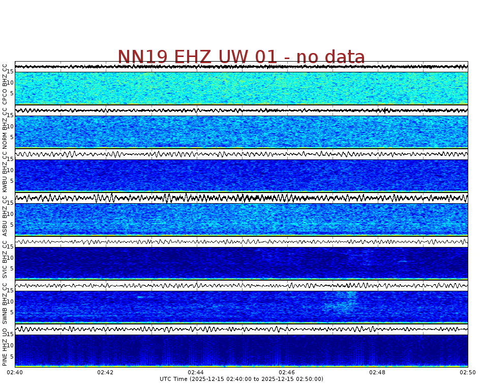 Spectrogram for Newberry at 2025/12/15 02:50 GMT+0