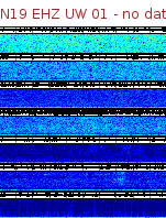 Spectrogram for Newberry at 2025/12/15 02:50 GMT+0