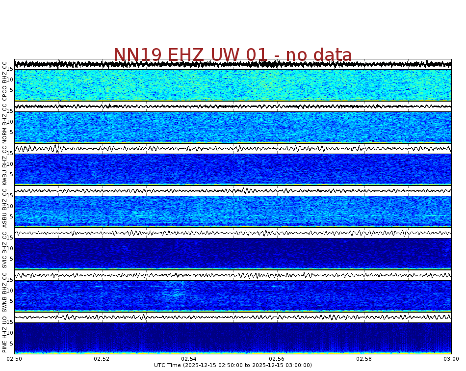 Spectrogram for Newberry at 2025/12/15 03:00 GMT+0