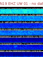 Spectrogram for Newberry at 2025/12/15 03:00 GMT+0