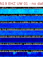 Spectrogram for Newberry at 2025/12/15 03:20 GMT+0