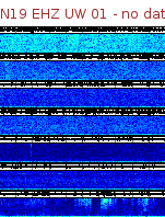 Spectrogram for Newberry at 2025/12/15 03:30 GMT+0