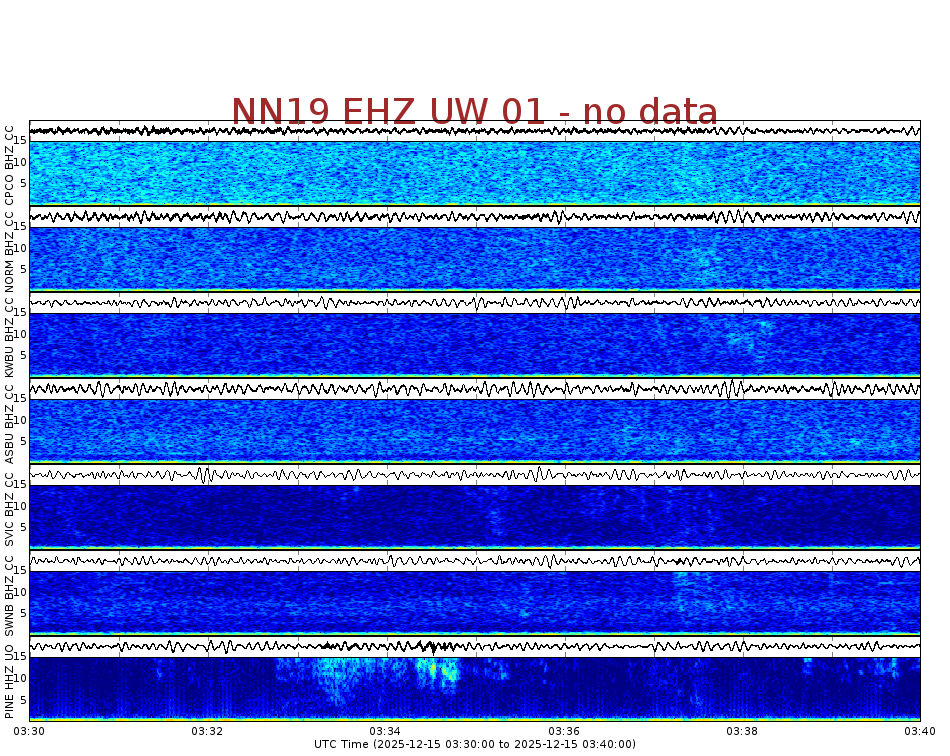 Spectrogram for Newberry at 2025/12/15 03:40 GMT+0