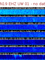 Spectrogram for Newberry at 2025/12/15 03:40 GMT+0