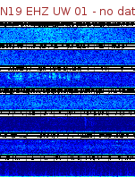 Spectrogram for Newberry at 2025/12/15 03:50 GMT+0