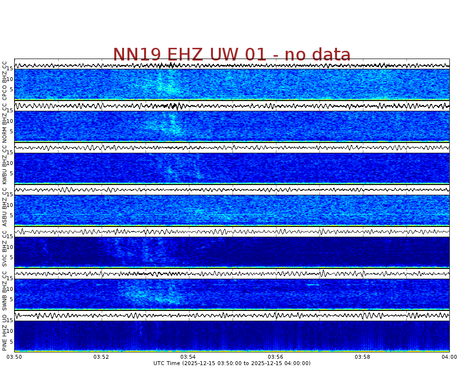Spectrogram for Newberry at 2025/12/15 04:00 GMT+0