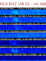 Spectrogram for Newberry at 2025/12/15 04:00 GMT+0