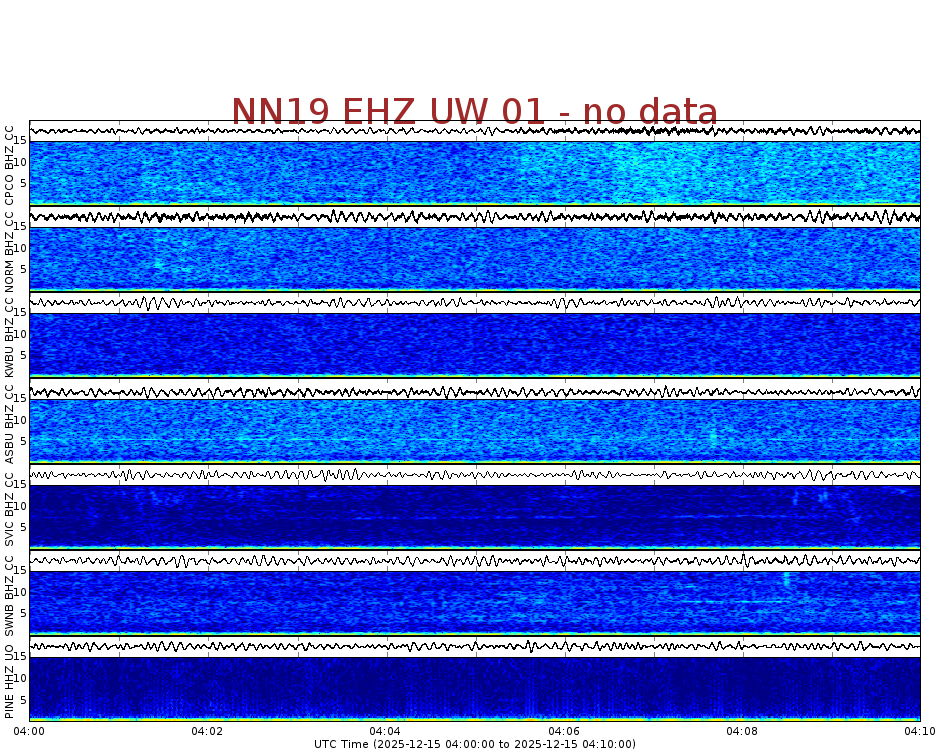 Spectrogram for Newberry at 2025/12/15 04:10 GMT+0