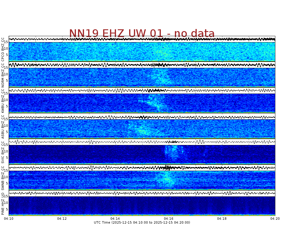 Spectrogram for Newberry at 2025/12/15 04:20 GMT+0