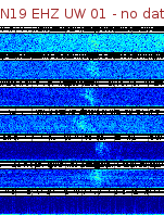 Spectrogram for Newberry at 2025/12/15 04:20 GMT+0