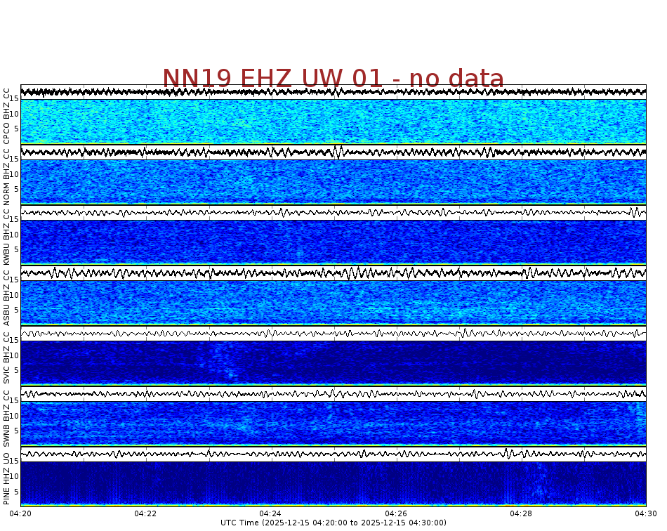 Spectrogram for Newberry at 2025/12/15 04:30 GMT+0