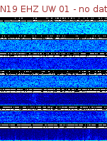 Spectrogram for Newberry at 2025/12/15 04:30 GMT+0