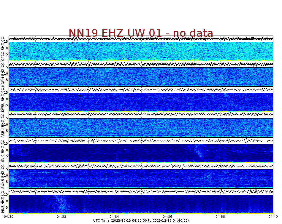 Spectrogram for Newberry at 2025/12/15 04:40 GMT+0