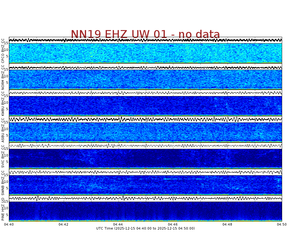 Spectrogram for Newberry at 2025/12/15 04:50 GMT+0
