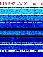 Spectrogram for Newberry at 2025/12/15 04:50 GMT+0