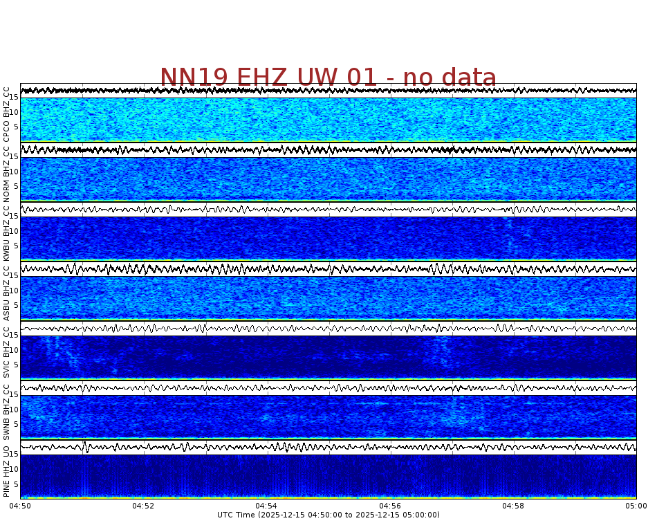 Spectrogram for Newberry at 2025/12/15 05:00 GMT+0