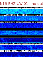 Spectrogram for Newberry at 2025/12/15 05:00 GMT+0