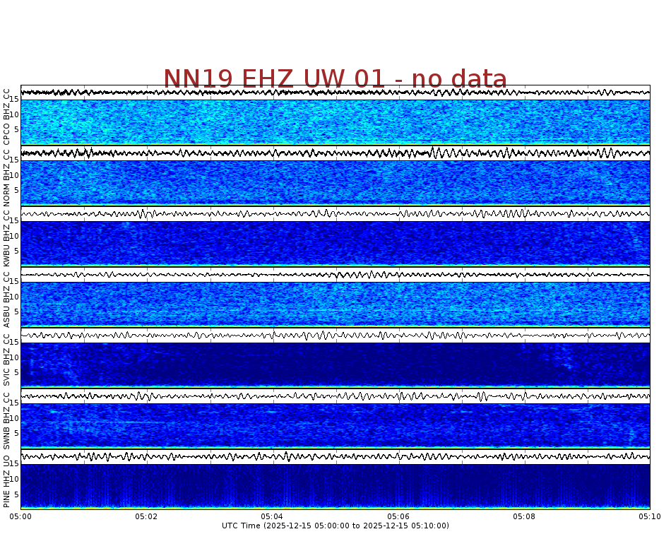 Spectrogram for Newberry at 2025/12/15 05:10 GMT+0