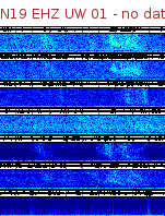 Spectrogram for Newberry at 2025/12/15 05:20 GMT+0