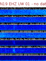 Spectrogram for Newberry at 2025/12/15 05:30 GMT+0