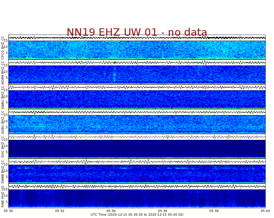 Spectrogram for Newberry at 2025/12/15 05:40 GMT+0
