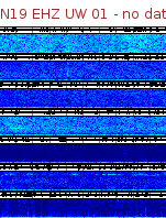 Spectrogram for Newberry at 2025/12/15 05:40 GMT+0