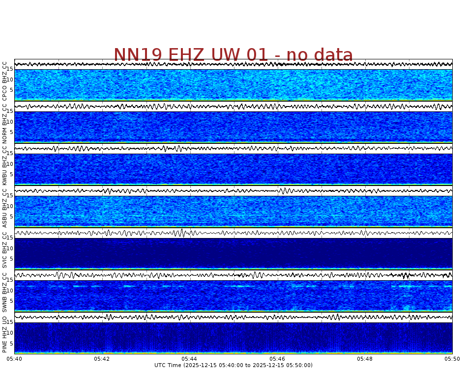 Spectrogram for Newberry at 2025/12/15 05:50 GMT+0
