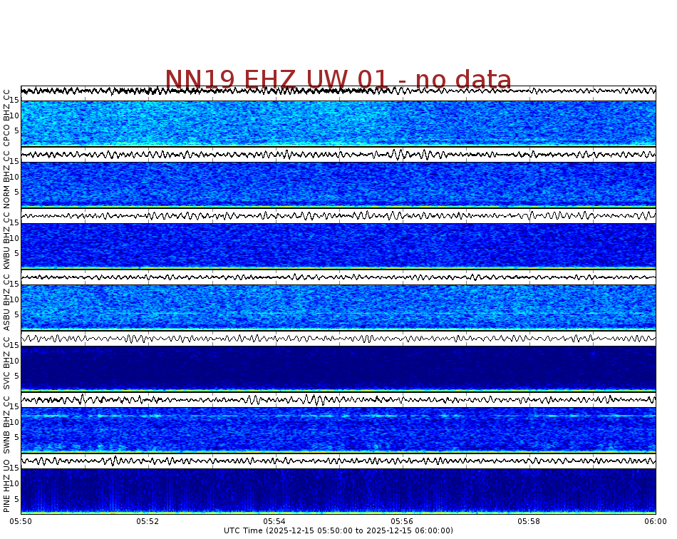 Spectrogram for Newberry at 2025/12/15 06:00 GMT+0