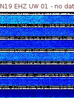 Spectrogram for Newberry at 2025/12/15 06:00 GMT+0