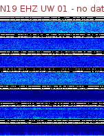Spectrogram for Newberry at 2025/12/15 06:10 GMT+0