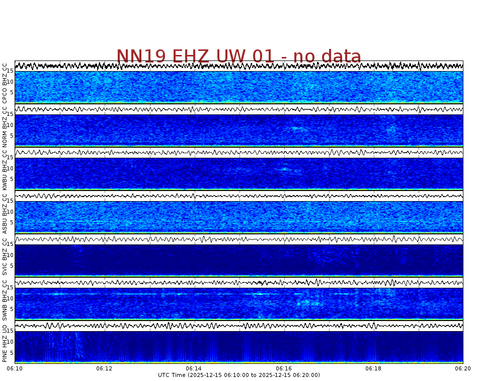 Spectrogram for Newberry at 2025/12/15 06:20 GMT+0