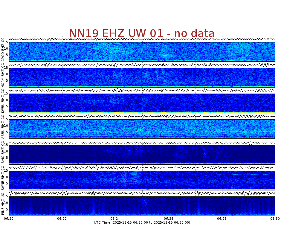 Spectrogram for Newberry at 2025/12/15 06:30 GMT+0