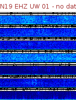 Spectrogram for Newberry at 2025/12/15 06:30 GMT+0