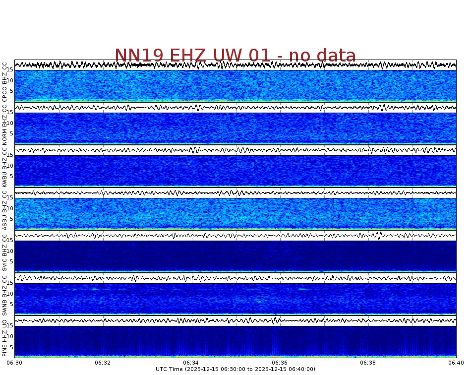 Spectrogram for Newberry at 2025/12/15 06:40 GMT+0