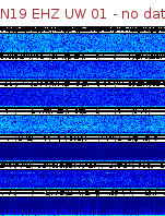Spectrogram for Newberry at 2025/12/15 06:40 GMT+0
