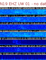 Spectrogram for Newberry at 2025/12/15 06:50 GMT+0