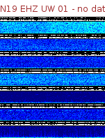Spectrogram for Newberry at 2025/12/15 07:00 GMT+0