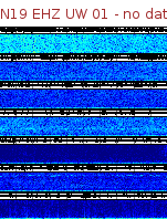 Spectrogram for Newberry at 2025/12/15 07:10 GMT+0