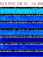 Spectrogram for Newberry at 2025/12/15 07:20 GMT+0