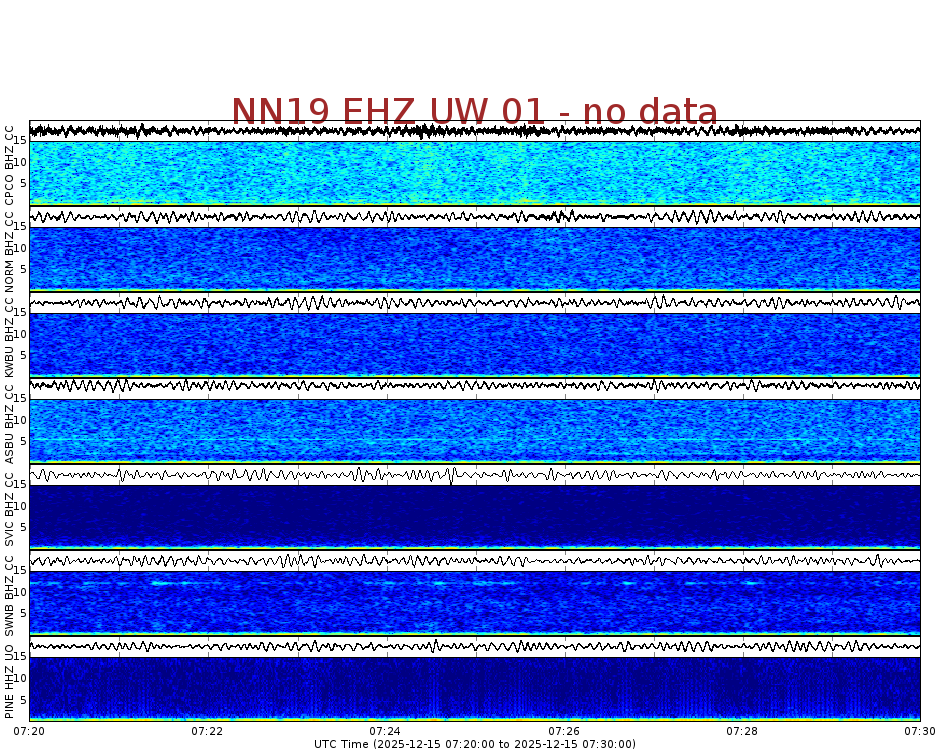 Spectrogram for Newberry at 2025/12/15 07:30 GMT+0