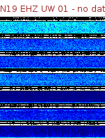 Spectrogram for Newberry at 2025/12/15 07:30 GMT+0
