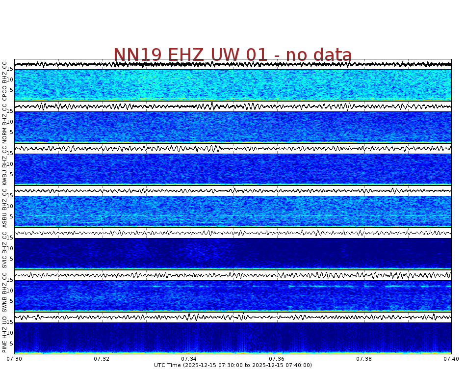 Spectrogram for Newberry at 2025/12/15 07:40 GMT+0
