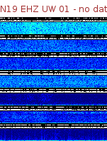 Spectrogram for Newberry at 2025/12/15 07:40 GMT+0