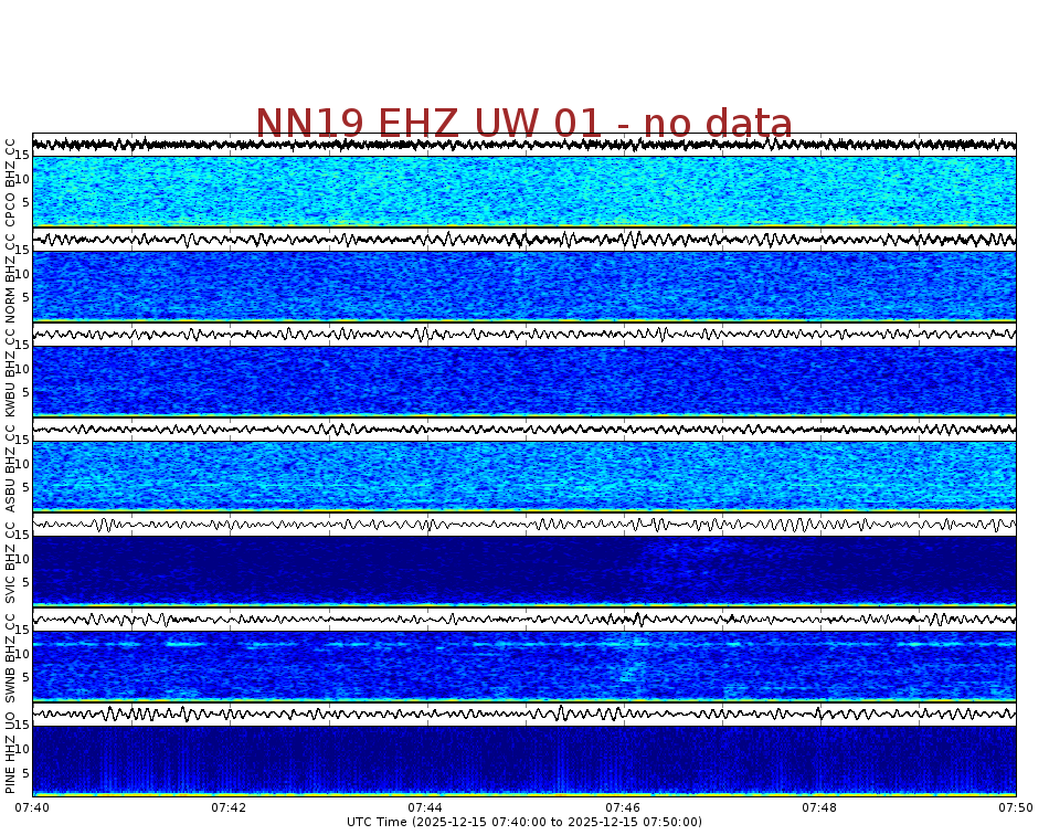 Spectrogram for Newberry at 2025/12/15 07:50 GMT+0