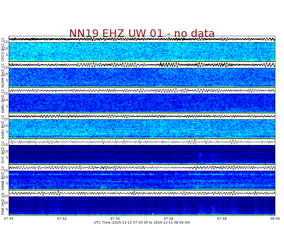 Spectrogram for Newberry at 2025/12/15 08:00 GMT+0